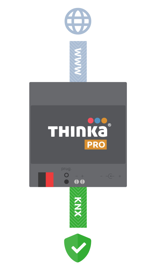 KNX IP Gateway image